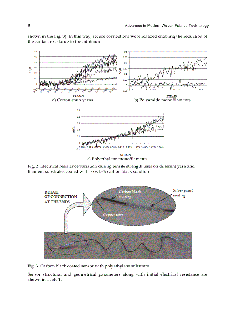image for page Advances in Modern Woven Fabrics Technology