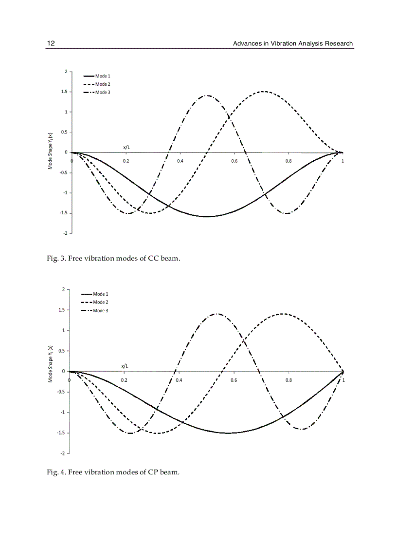 image for page Advances in Vibration Analysis Research