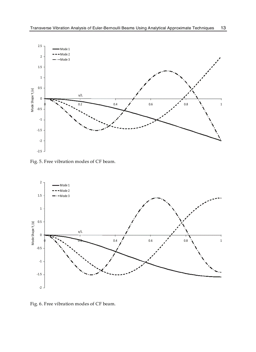image for page Advances in Vibration Analysis Research