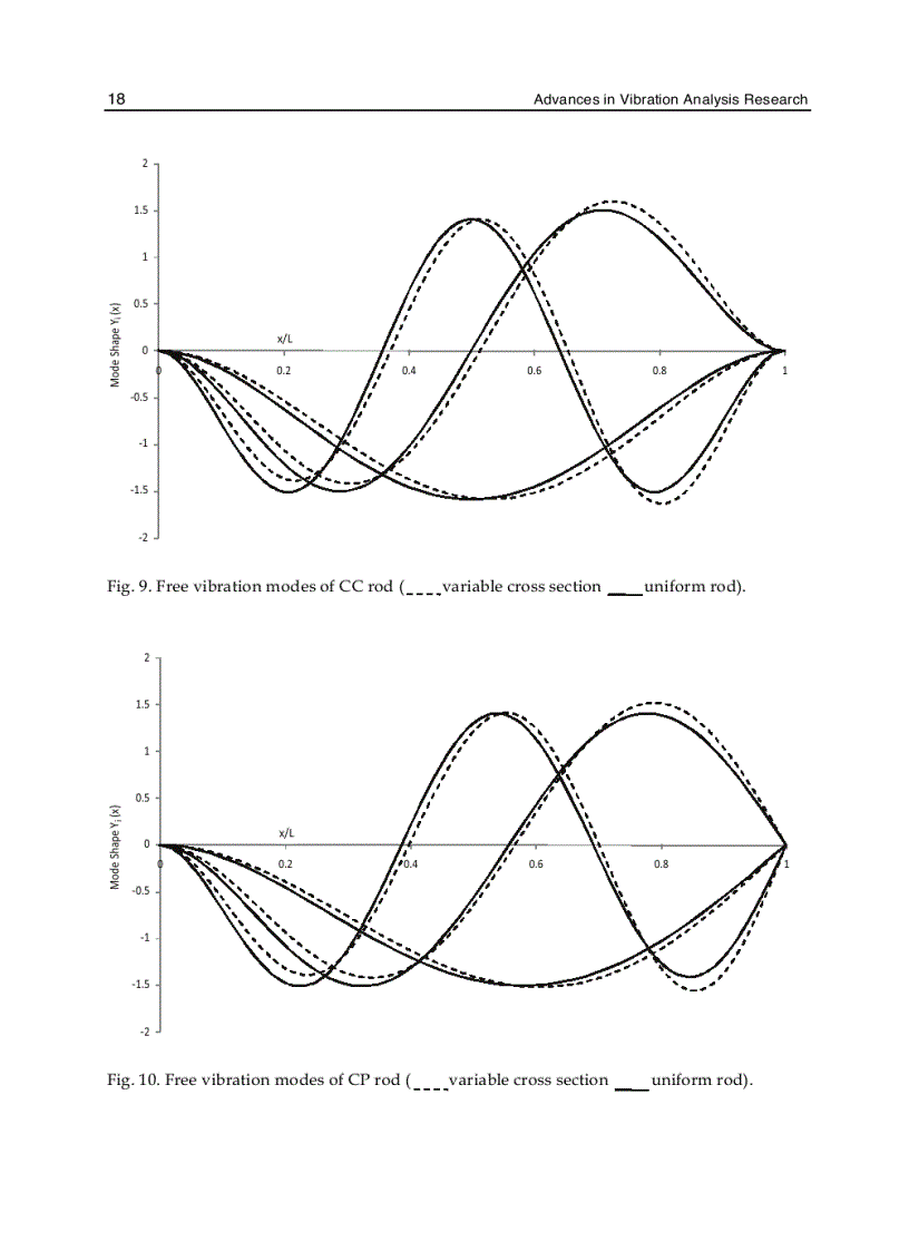 image for page Advances in Vibration Analysis Research
