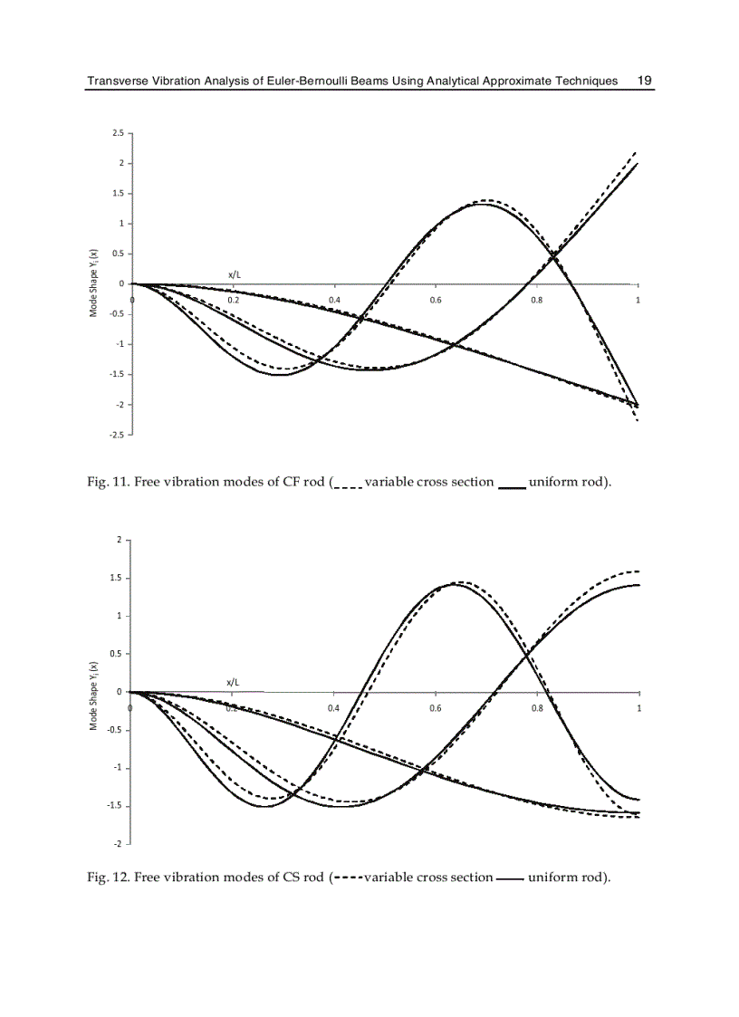 image for page Advances in Vibration Analysis Research