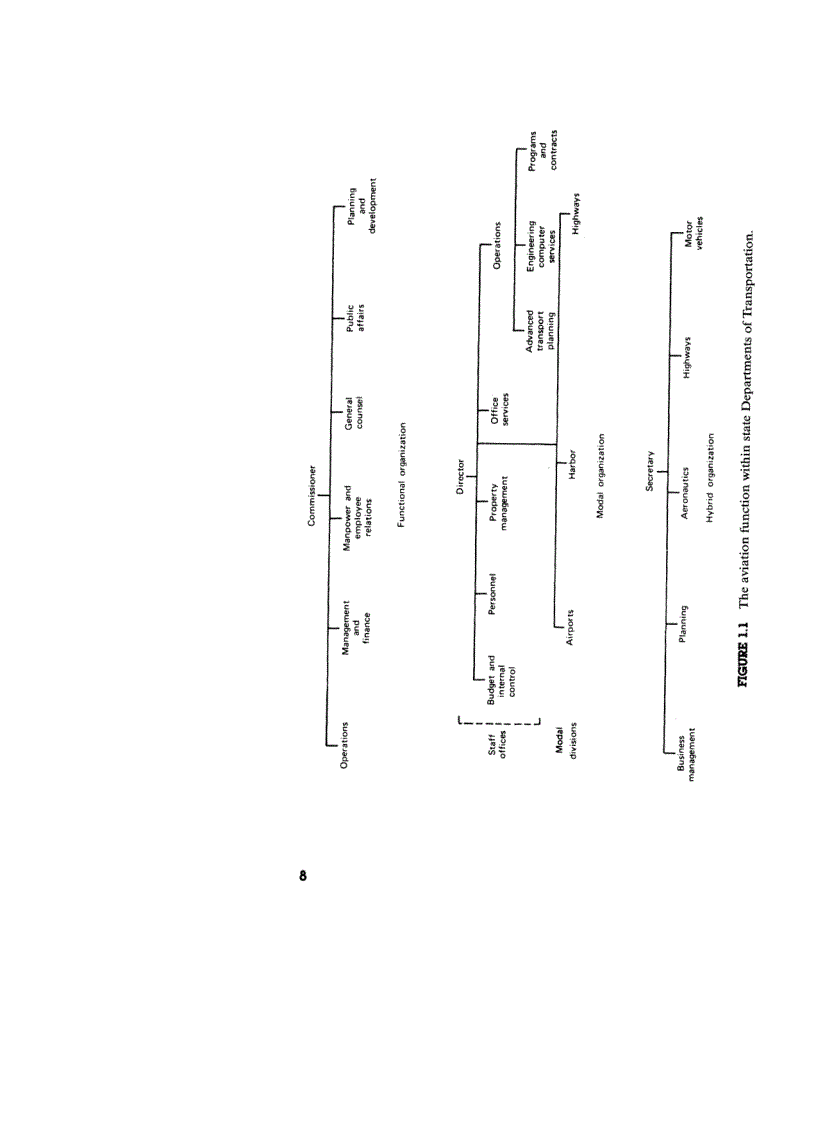 image for page Airport Engineering