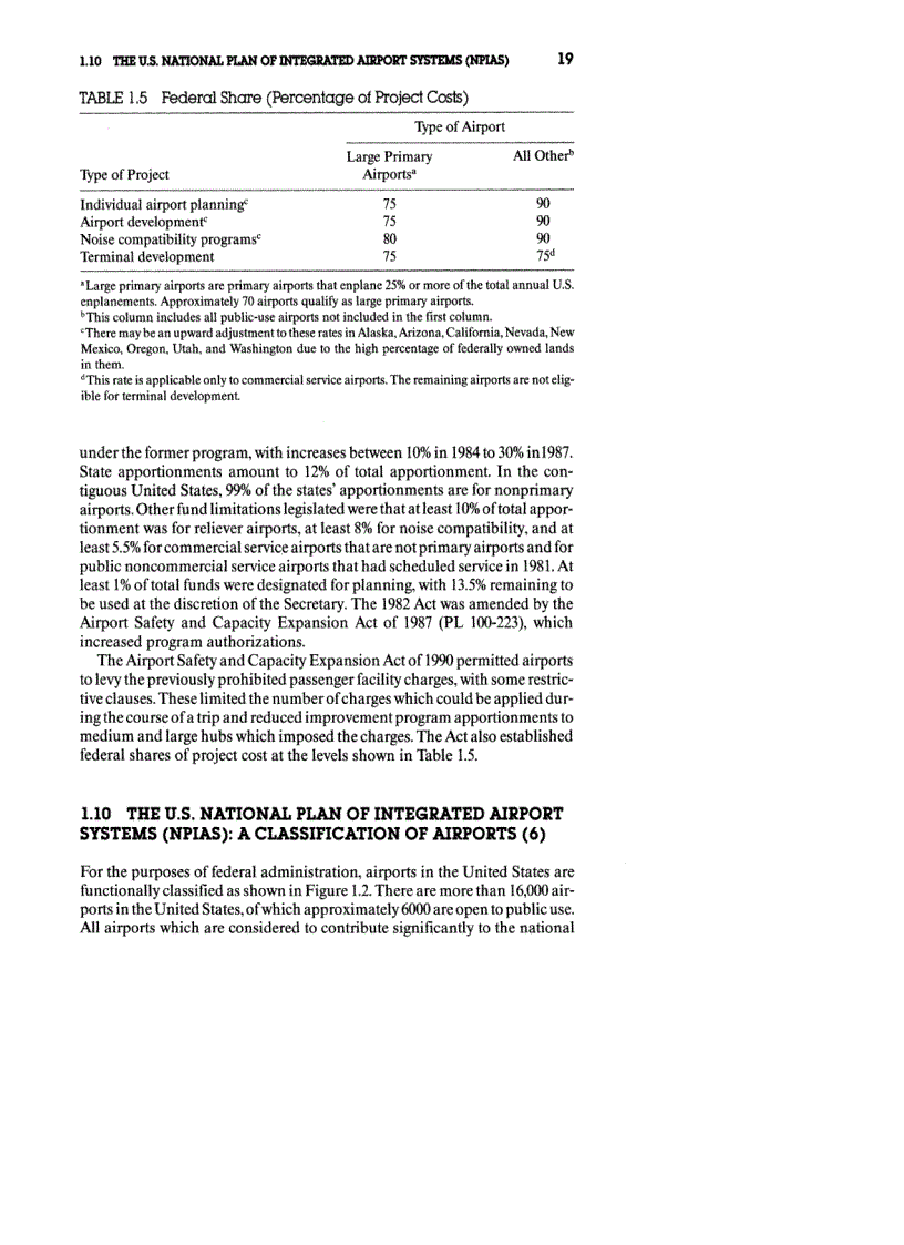 image for page Airport Engineering