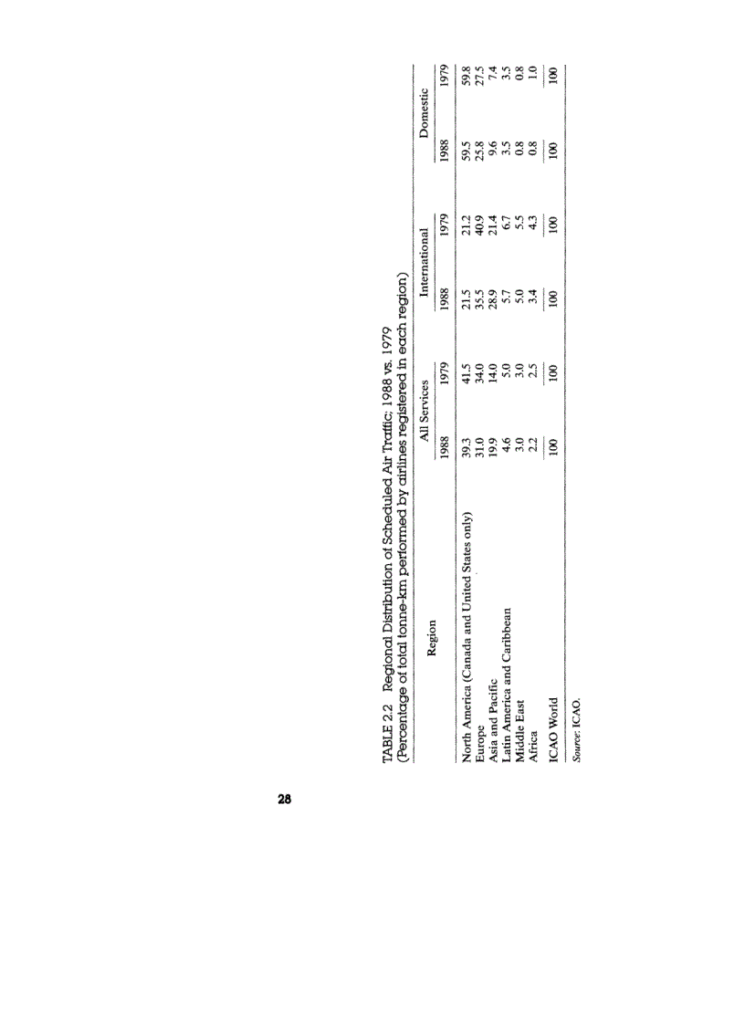 image for page Airport Engineering