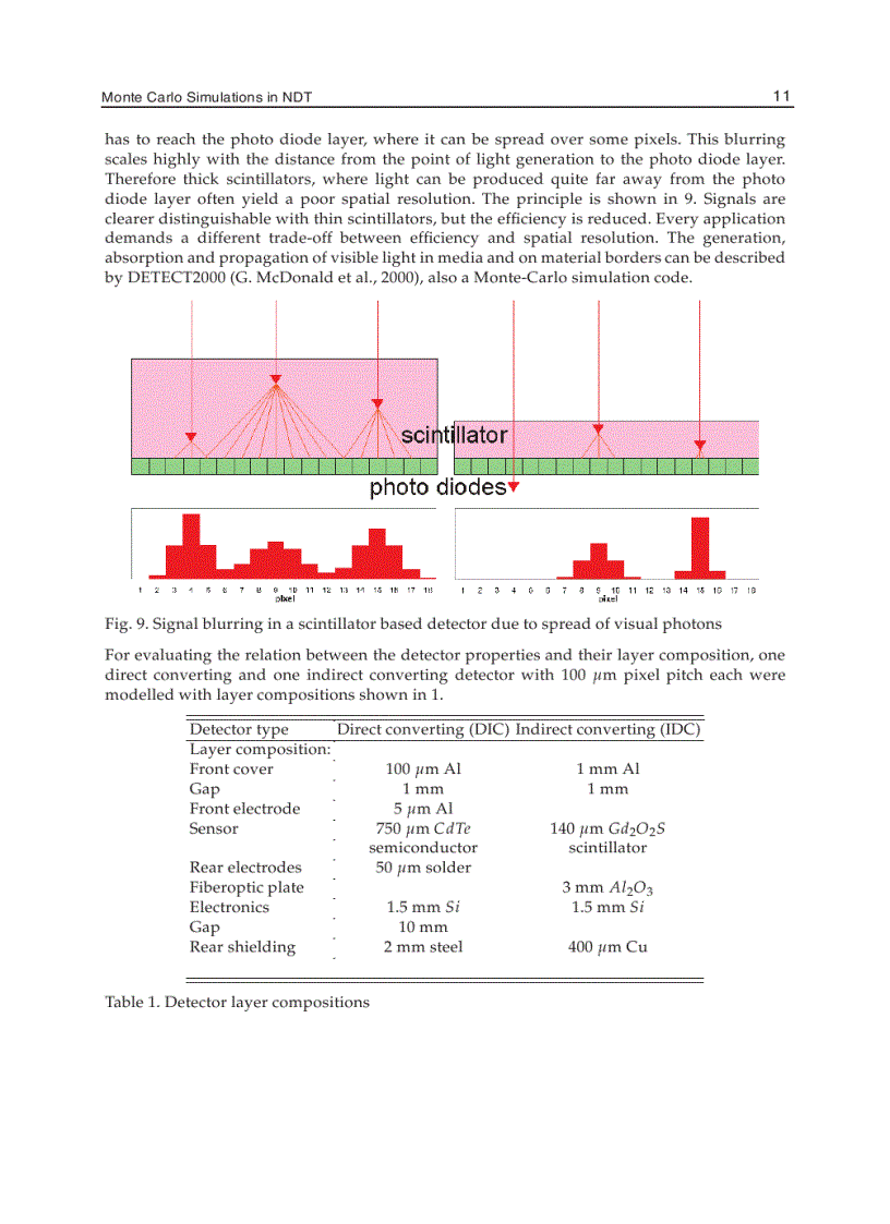 image for page Applications of Monte Carlo Method in Science and Engineering