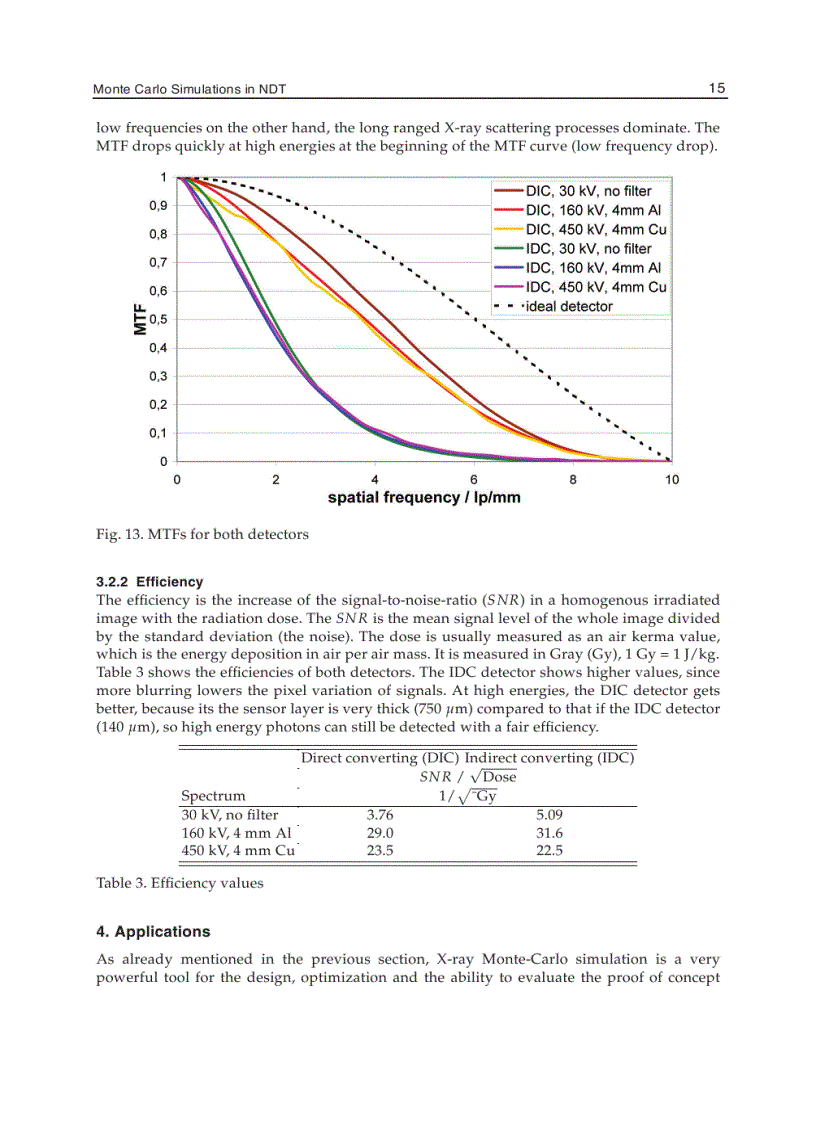 image for page Applications of Monte Carlo Method in Science and Engineering
