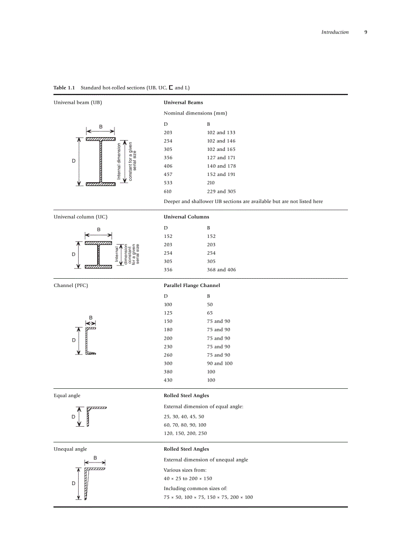 image for page Architectural Design in Steel