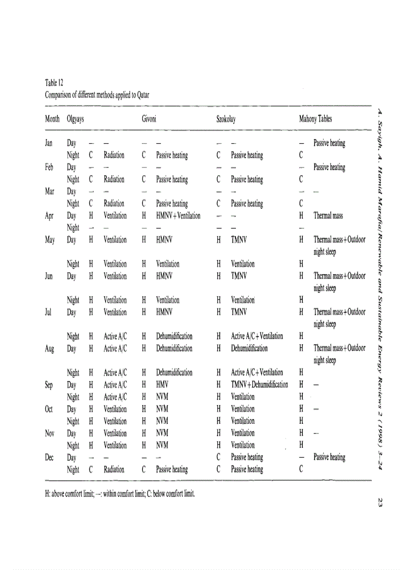 image for page Architecture