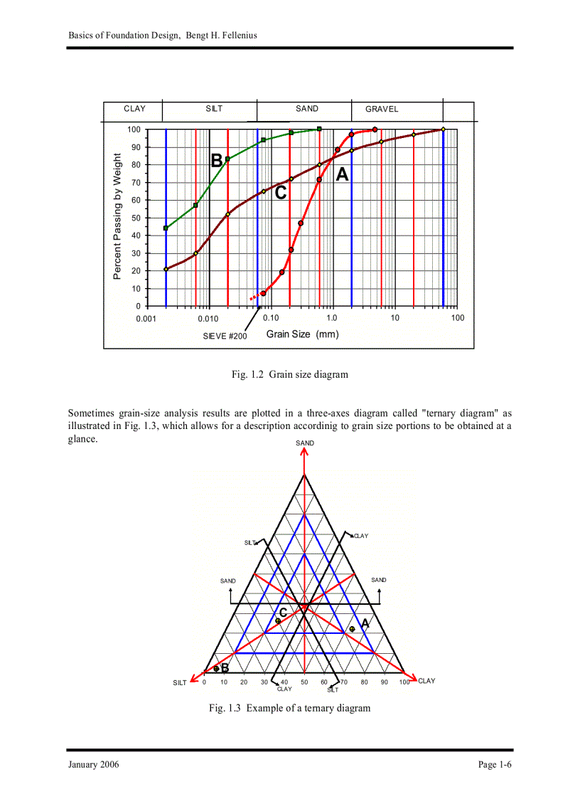 image for page Basics of Foundation Design Electronic Edition