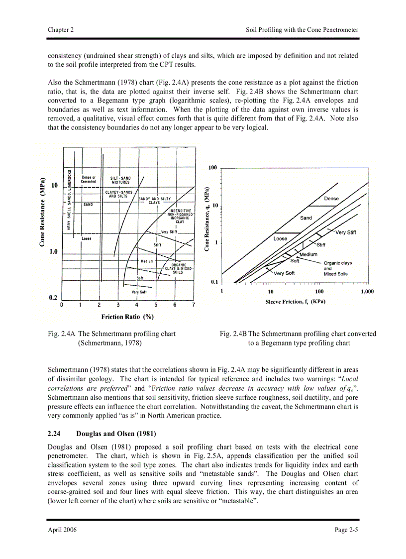image for page Basics of Foundation Design Electronic Edition