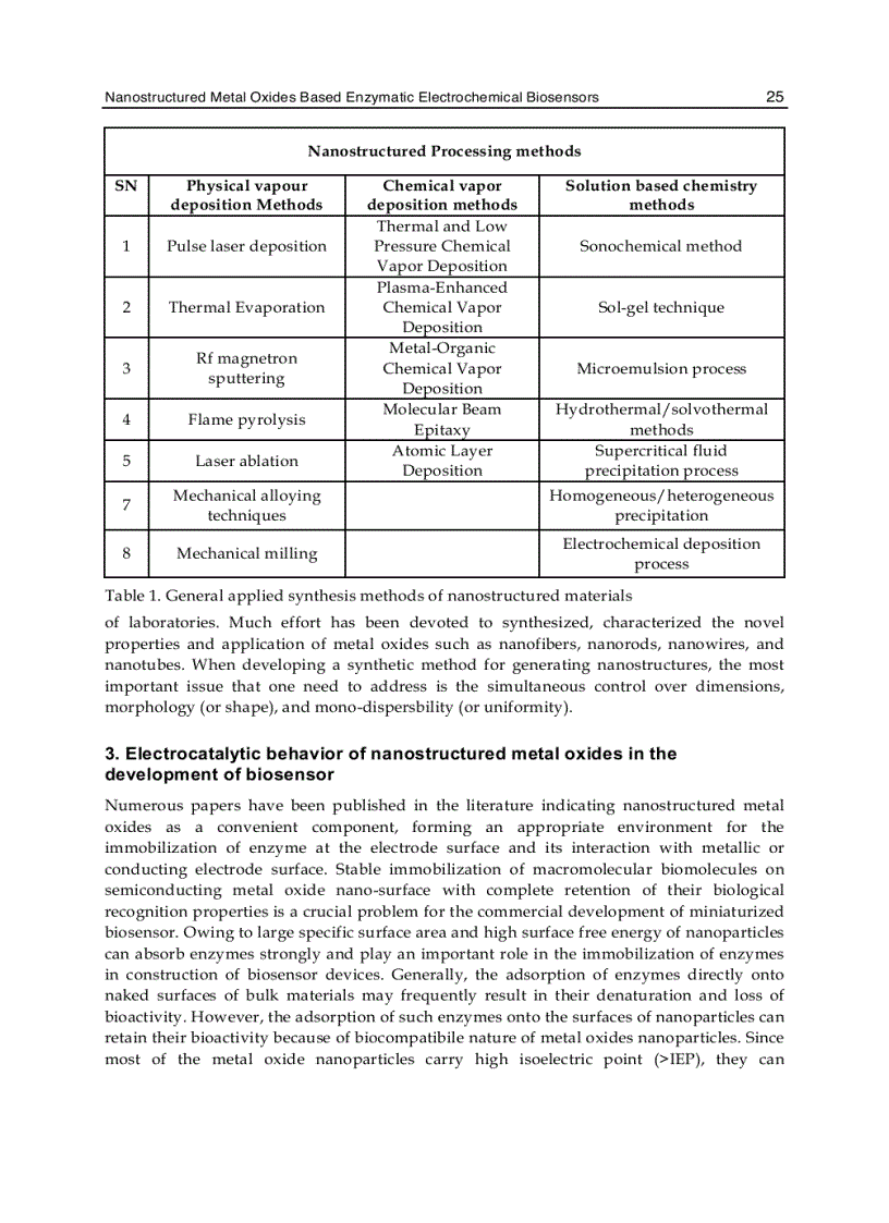 image for page Biosensors 1