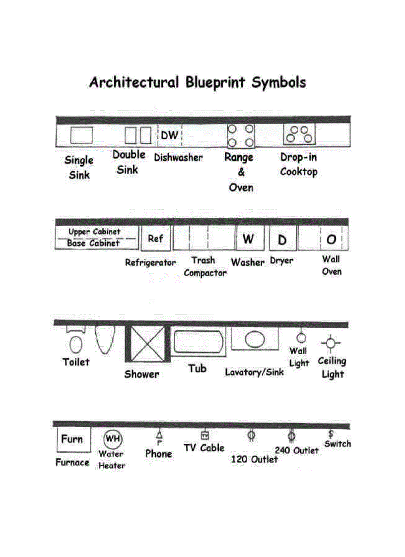 image for page Blueprint Symbols
