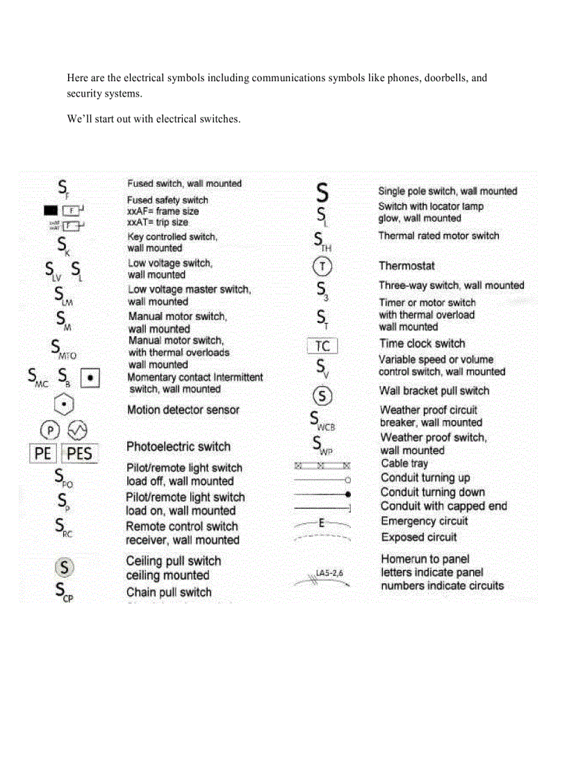 image for page Blueprint Symbols