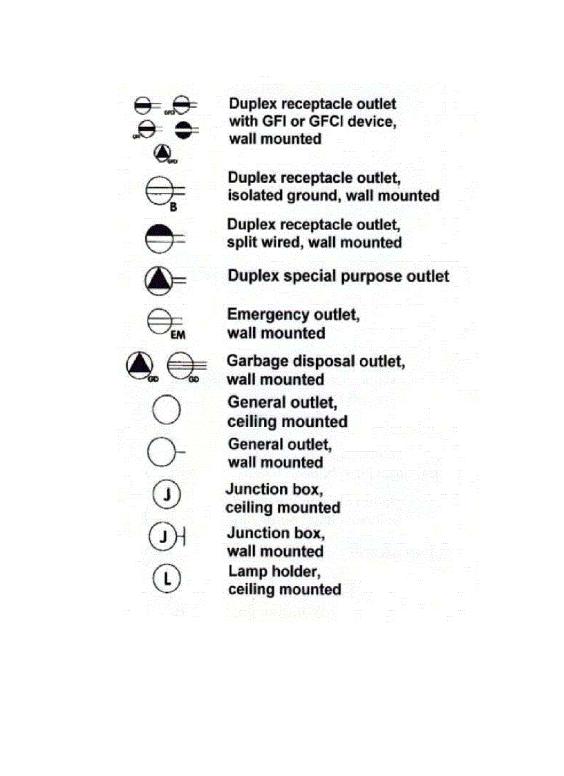 image for page Blueprint Symbols
