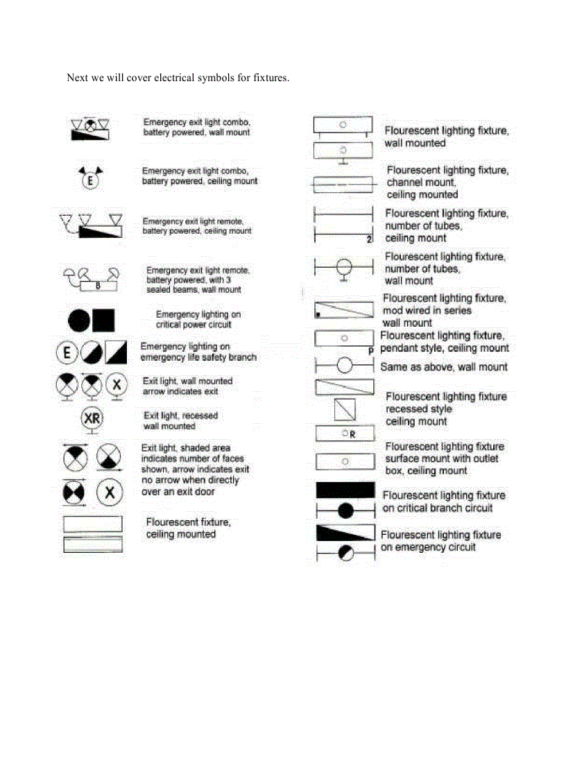 image for page Blueprint Symbols