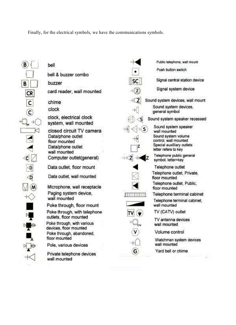 image for page Blueprint Symbols