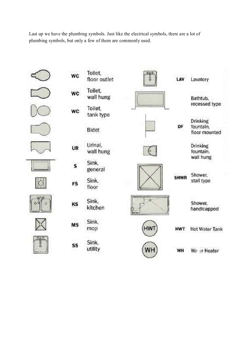 image for page Blueprint Symbols