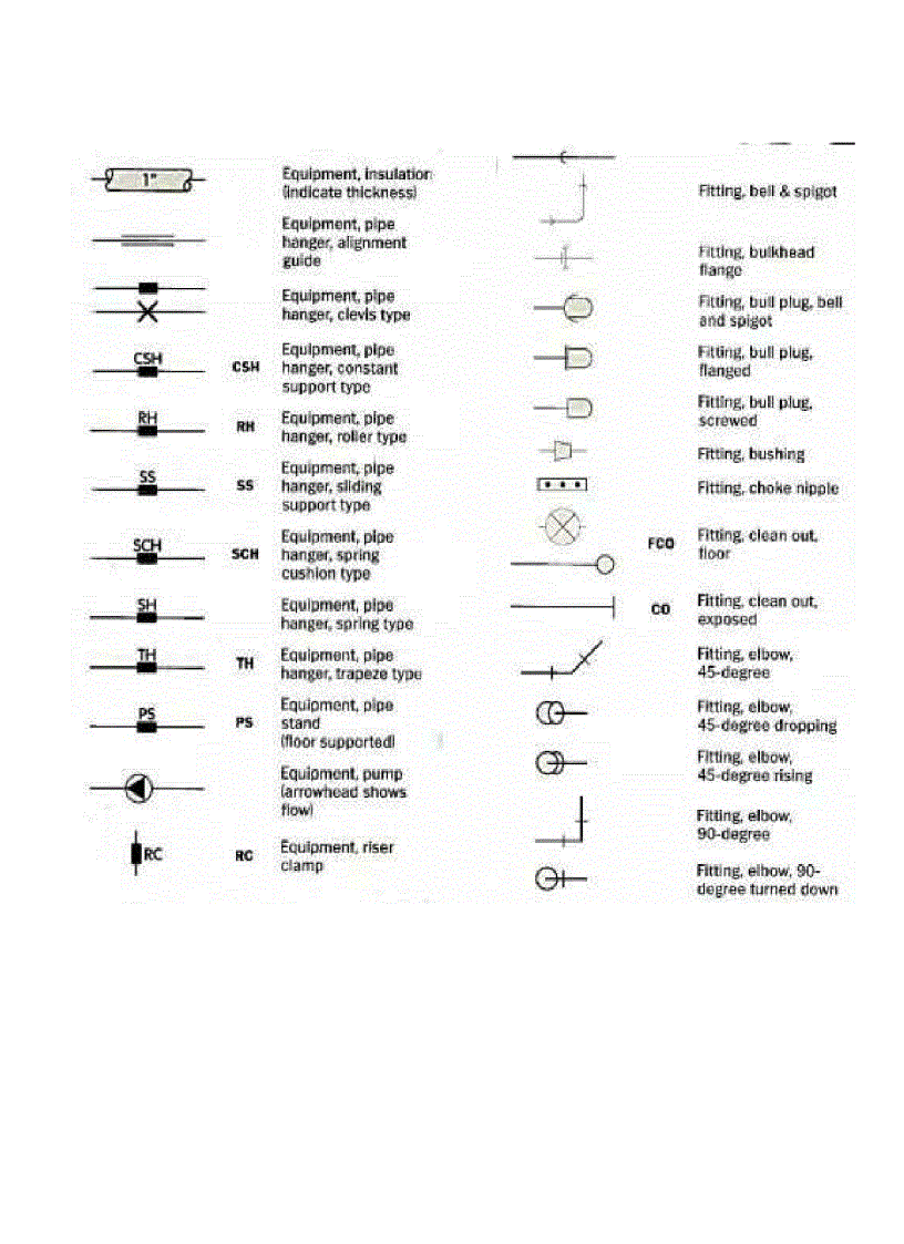 image for page Blueprint Symbols