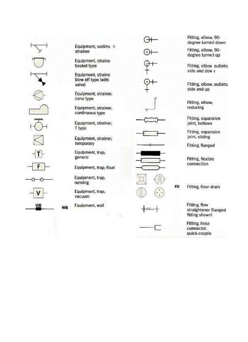 image for page Blueprint Symbols