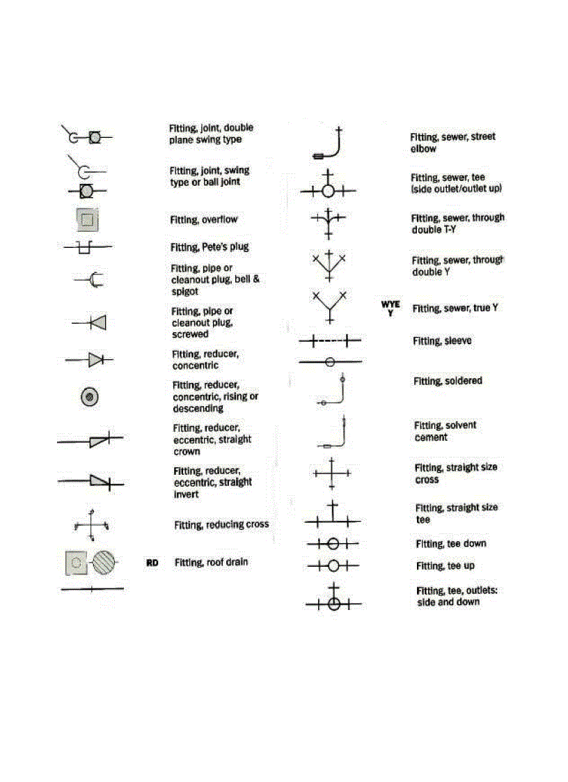 image for page Blueprint Symbols