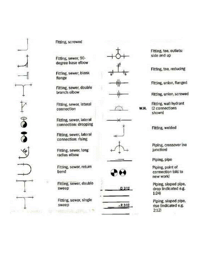 image for page Blueprint Symbols