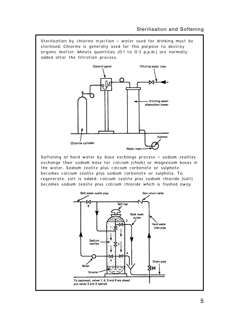 image for page Building Services Handbook 5th Edition