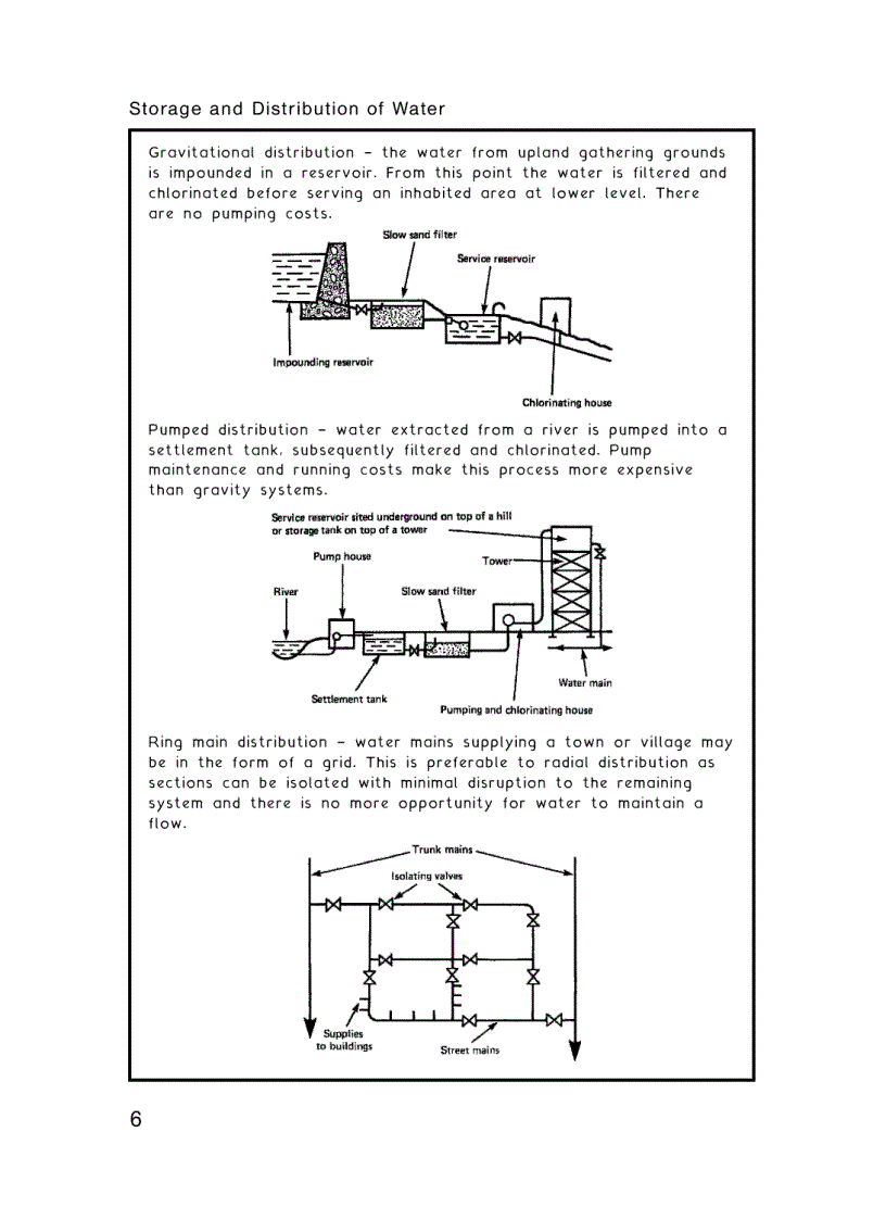 image for page Building Services Handbook 5th Edition