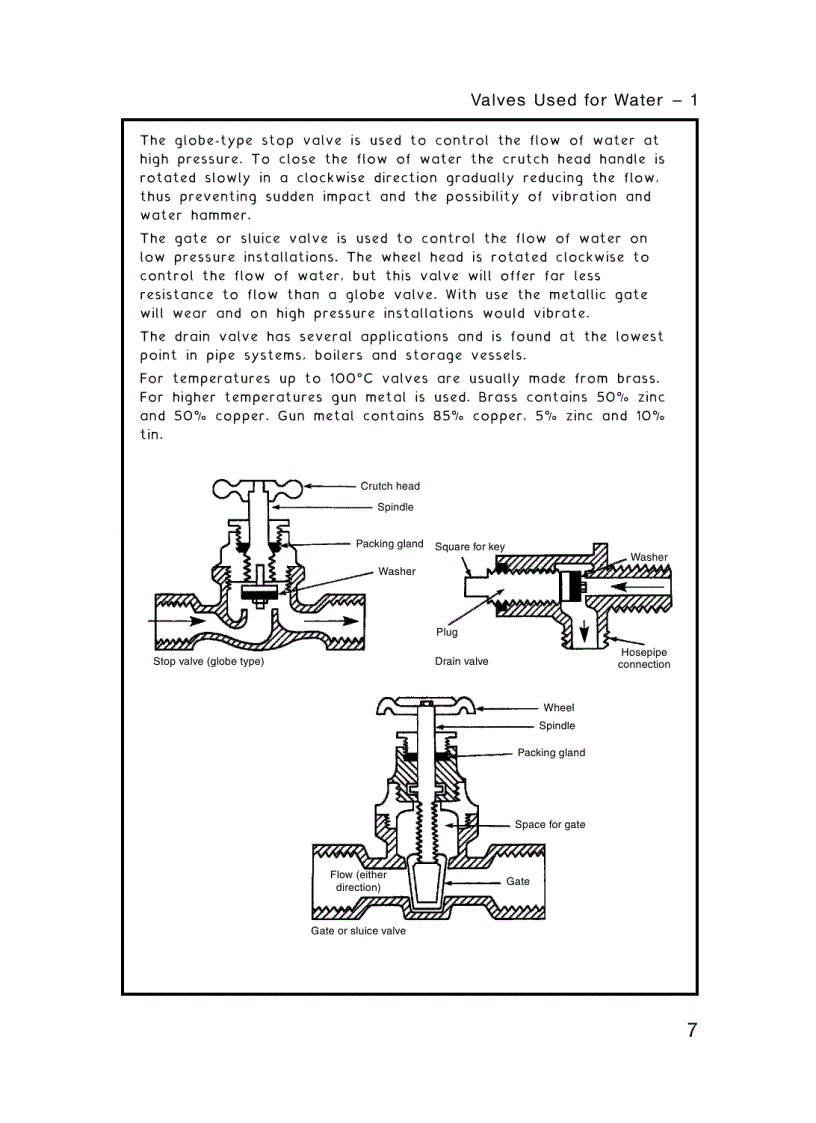 image for page Building Services Handbook 5th Edition