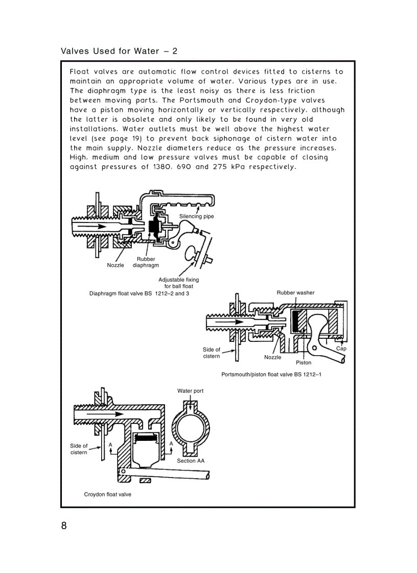 image for page Building Services Handbook 5th Edition