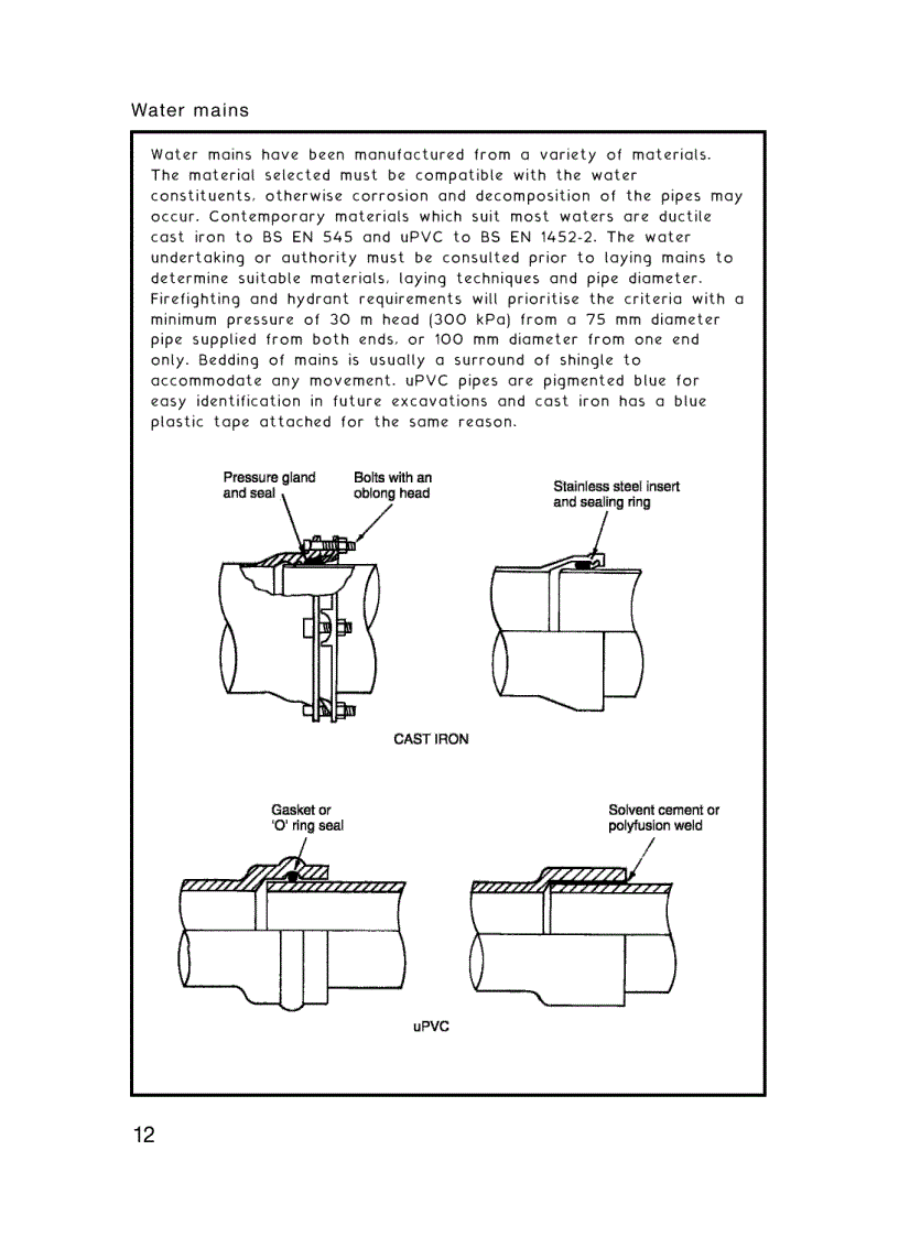 image for page Building Services Handbook 5th Edition