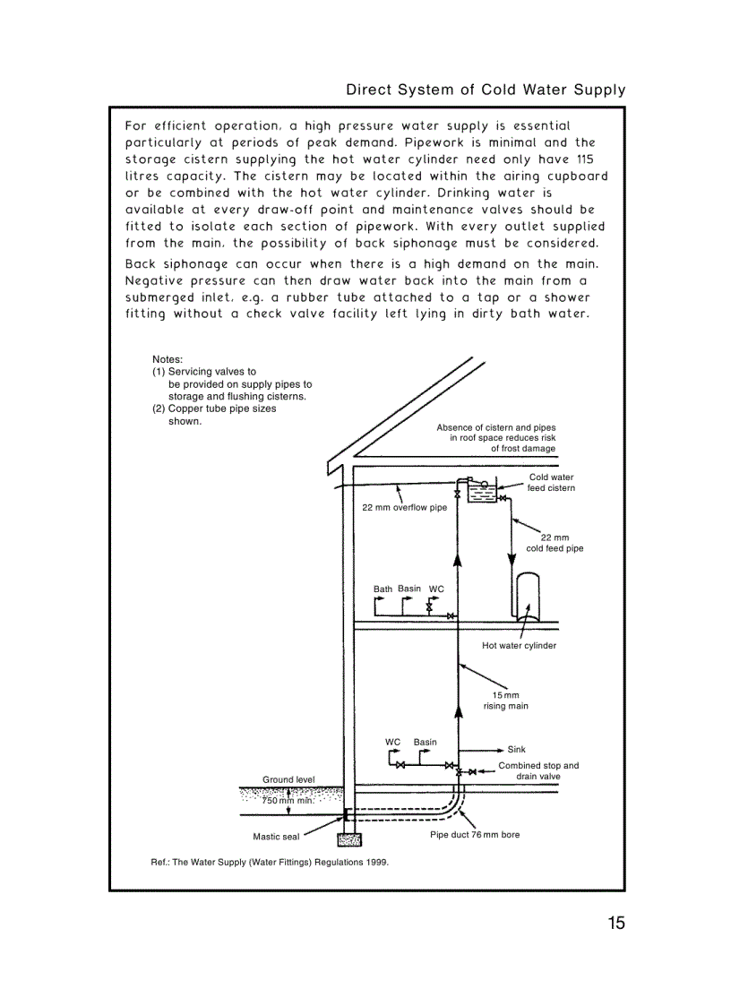 image for page Building Services Handbook 5th Edition
