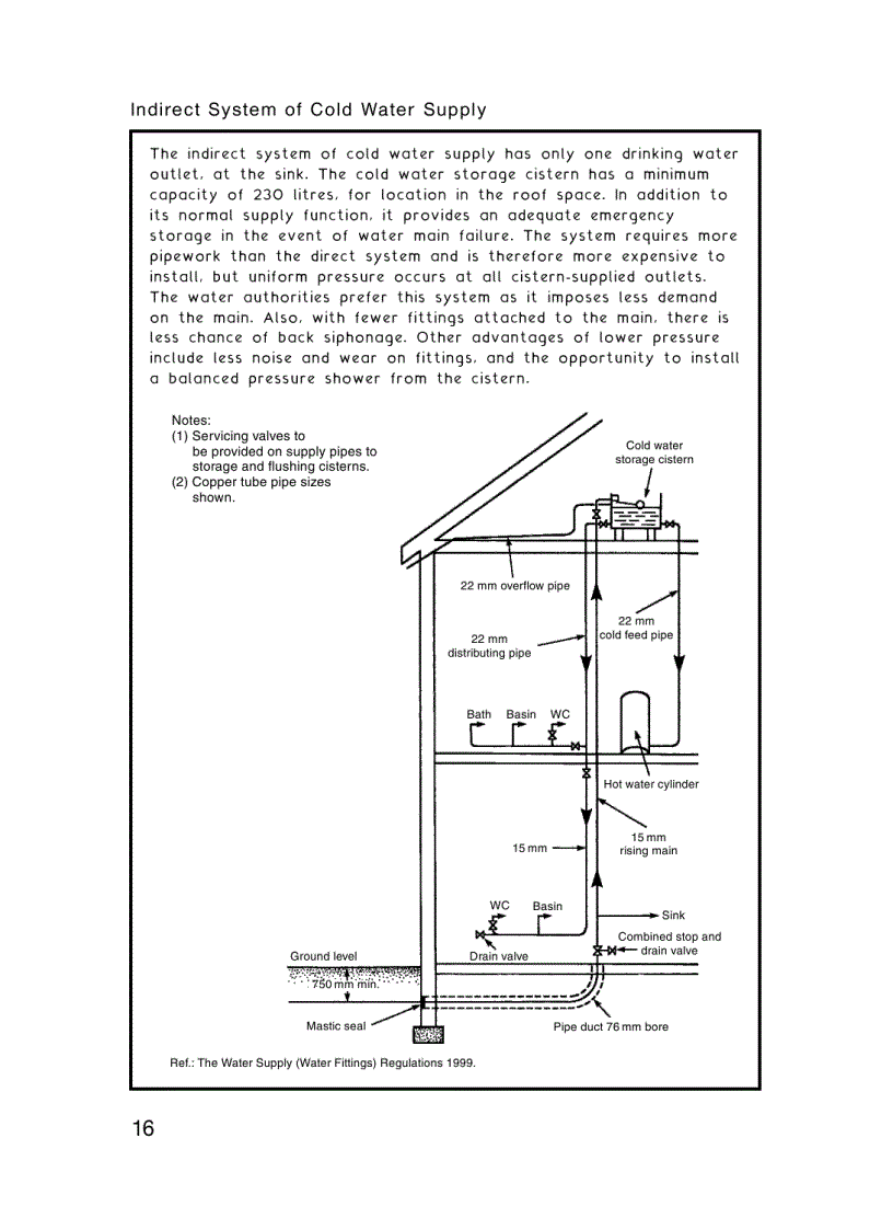 image for page Building Services Handbook 5th Edition