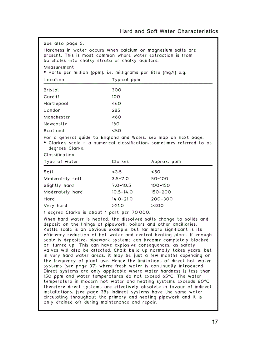 image for page Building Services Handbook 5th Edition