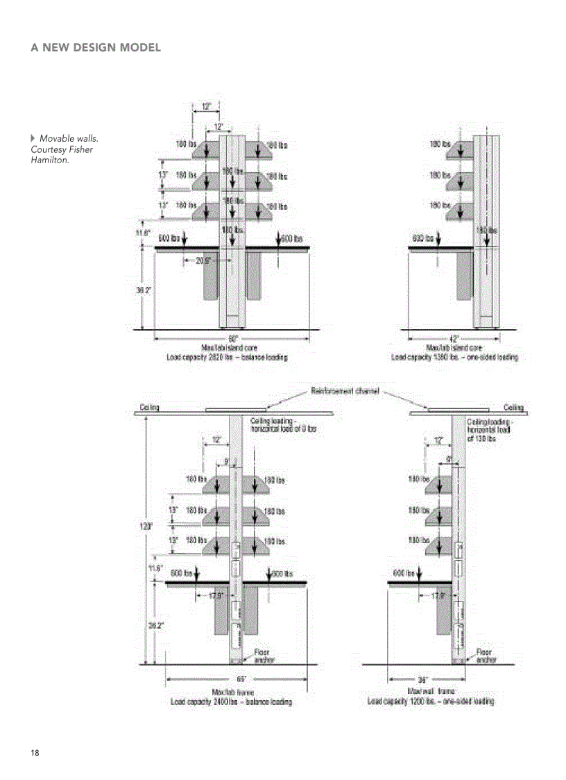 image for page Building Type Basics for Research Laboratories 2nd Edition