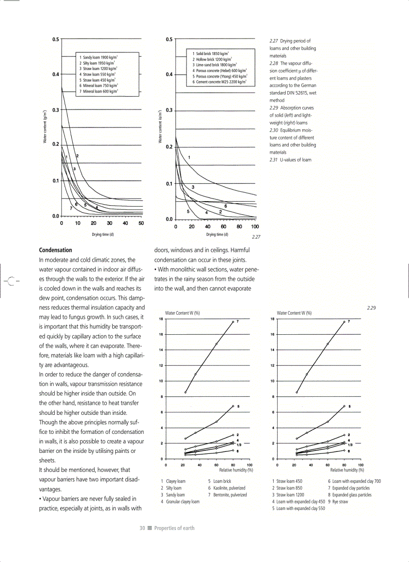 image for page Building with Earth Design and Technology of a Sustainable Architecture
