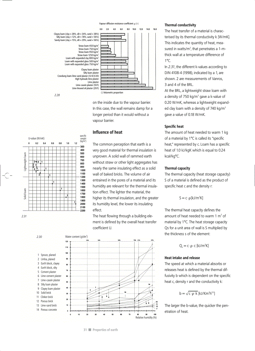 image for page Building with Earth Design and Technology of a Sustainable Architecture