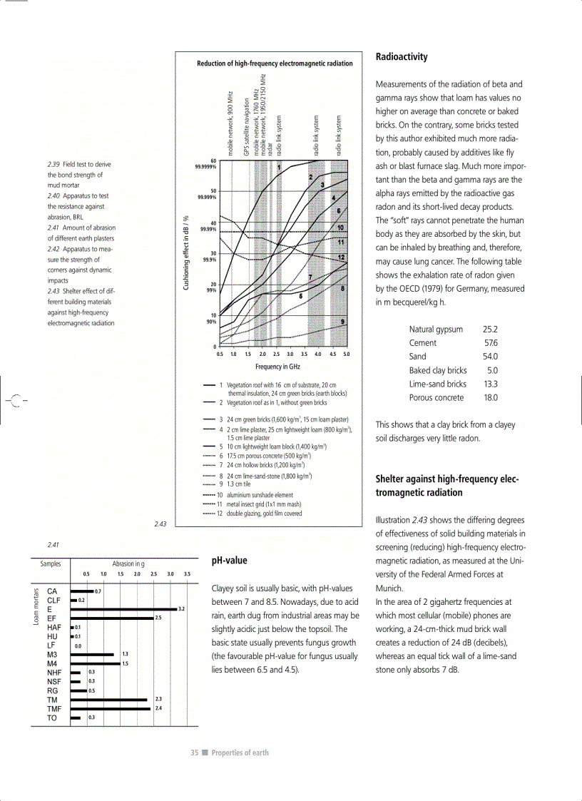 image for page Building with Earth Design and Technology of a Sustainable Architecture