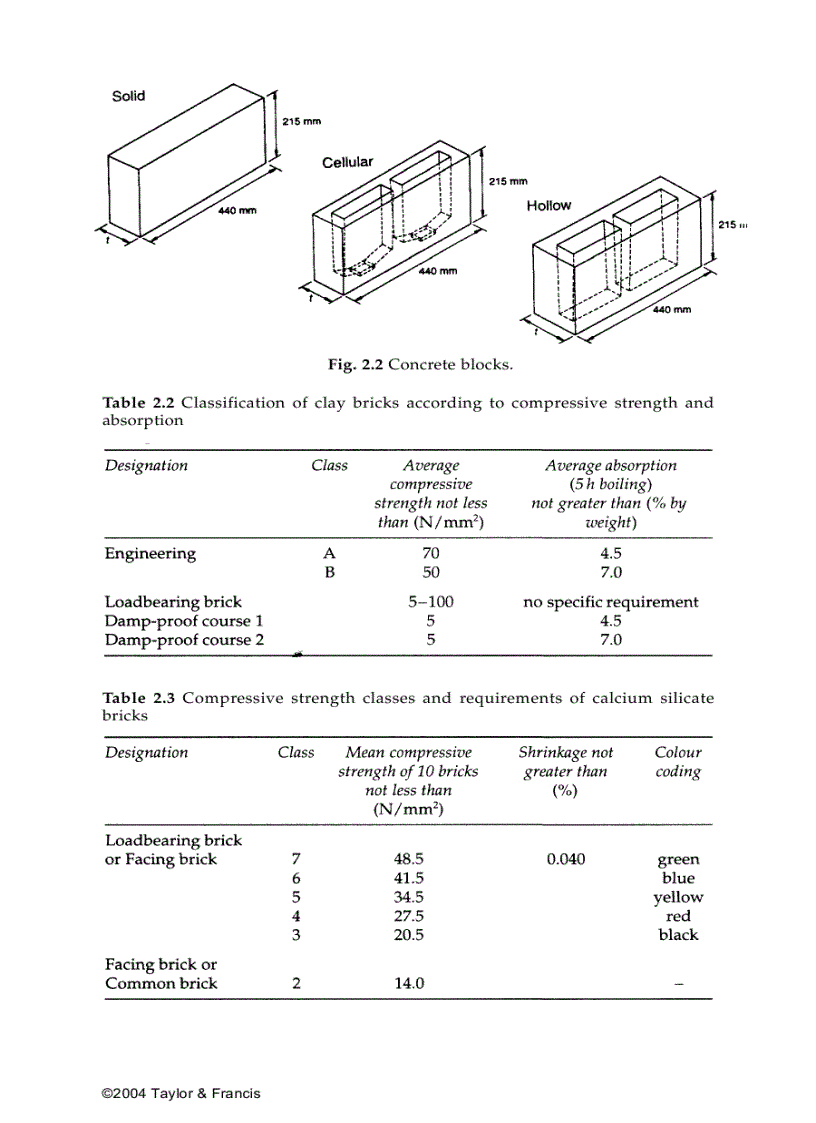 image for page Design of Masonry Structures 3rd Edition