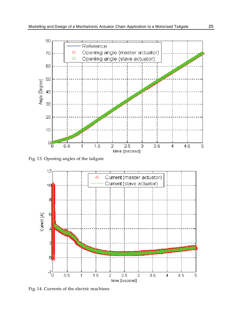image for page Dynamic Modelling