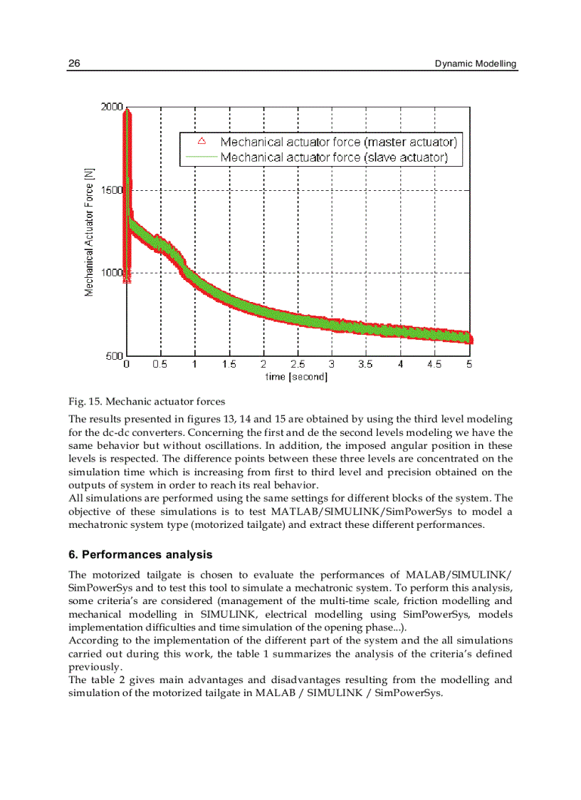 image for page Dynamic Modelling