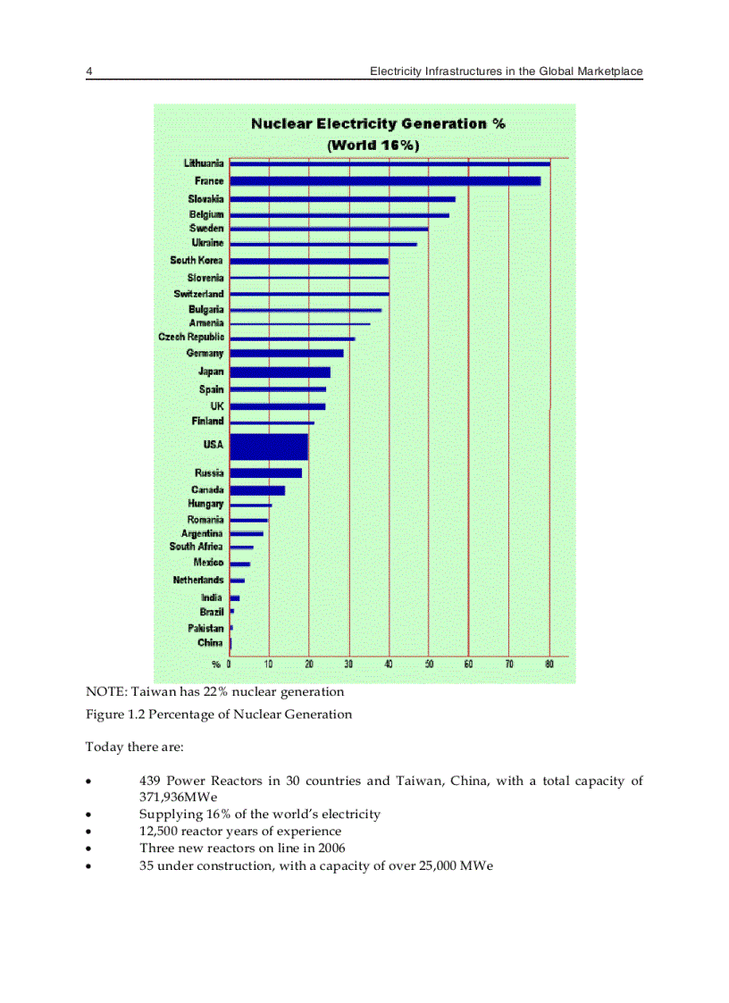 image for page Electricity Infrastructures in the Global Marketplace 1
