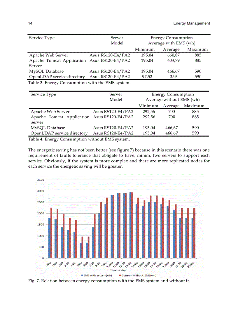 image for page Energy Management 1