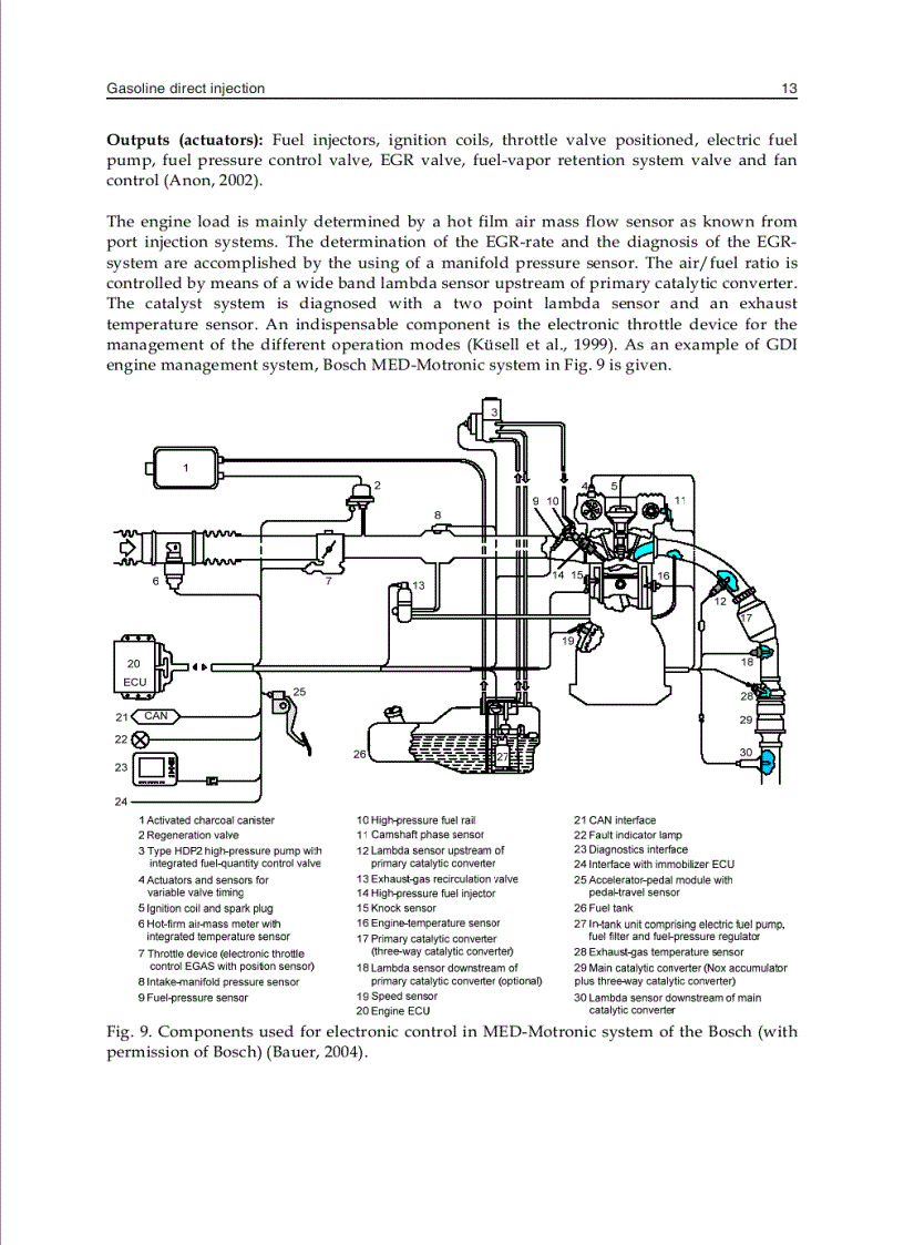 image for page Fuel Injection