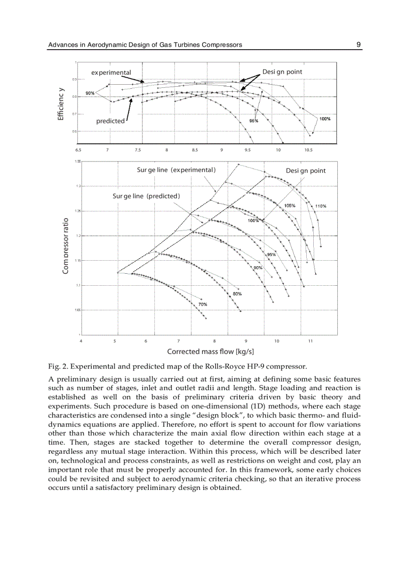 image for page Gas Turbines