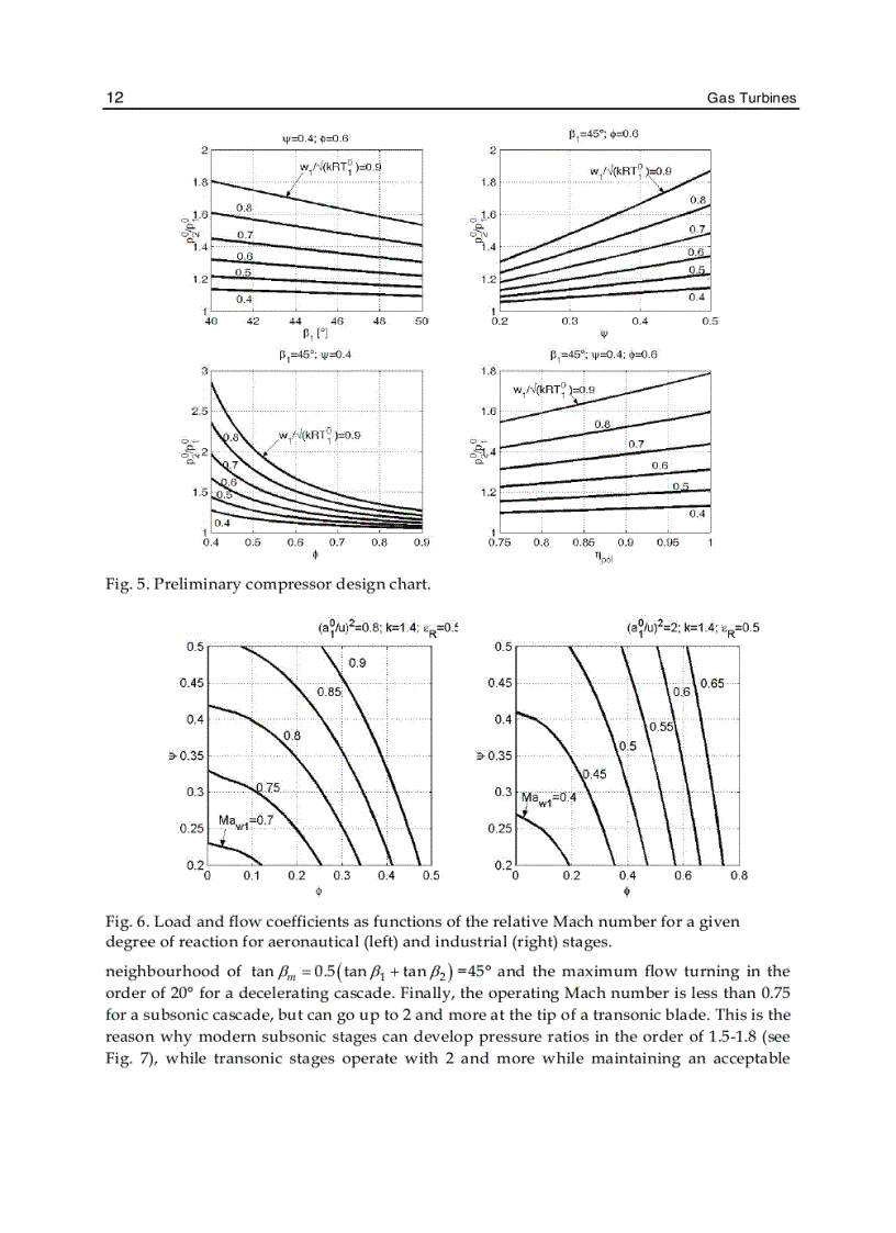 image for page Gas Turbines
