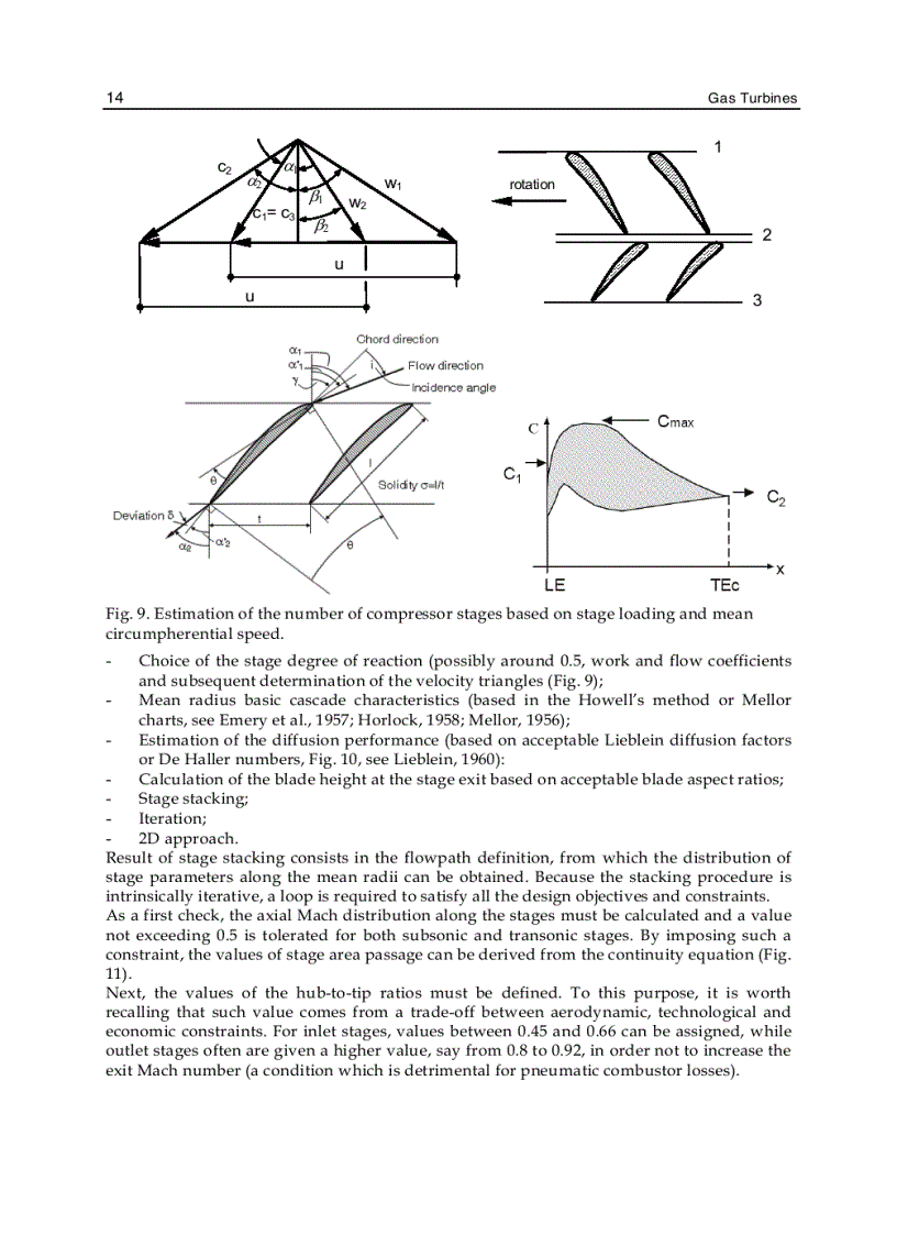 image for page Gas Turbines