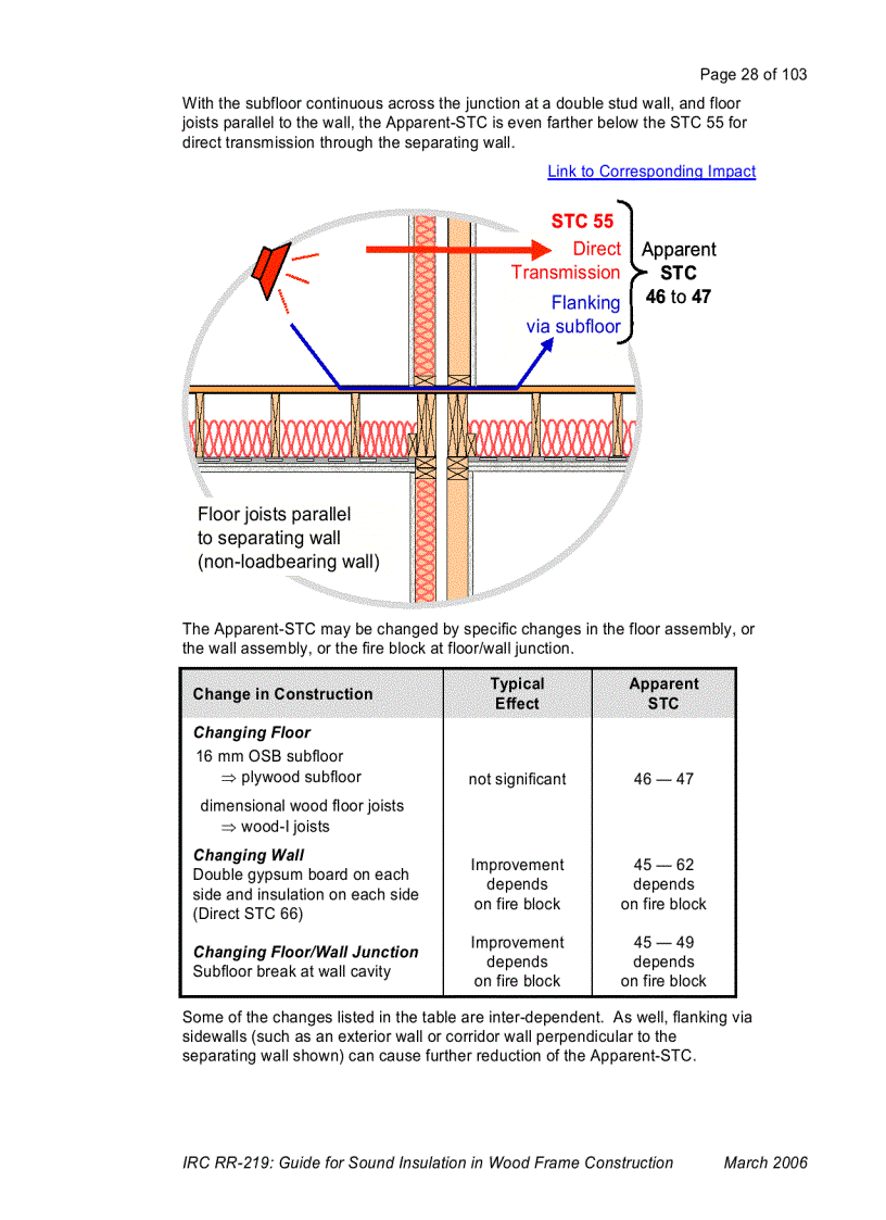 image for page Guide for Sound Insulation in Wood Frame Construction