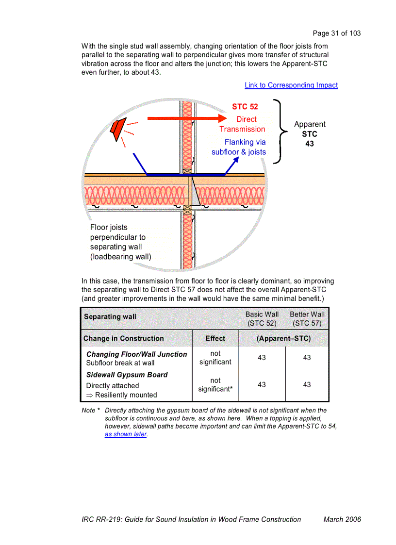 image for page Guide for Sound Insulation in Wood Frame Construction
