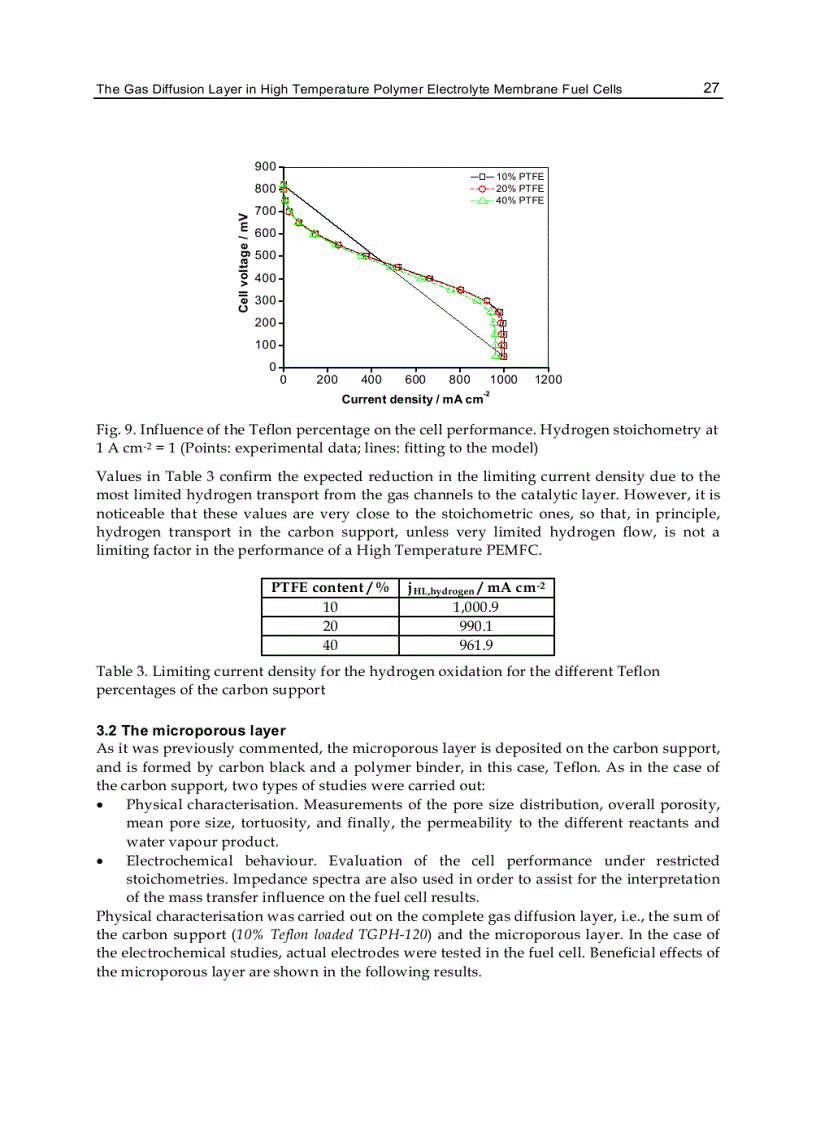 image for page Heat and Mass Transfer Modeling and Simulation
