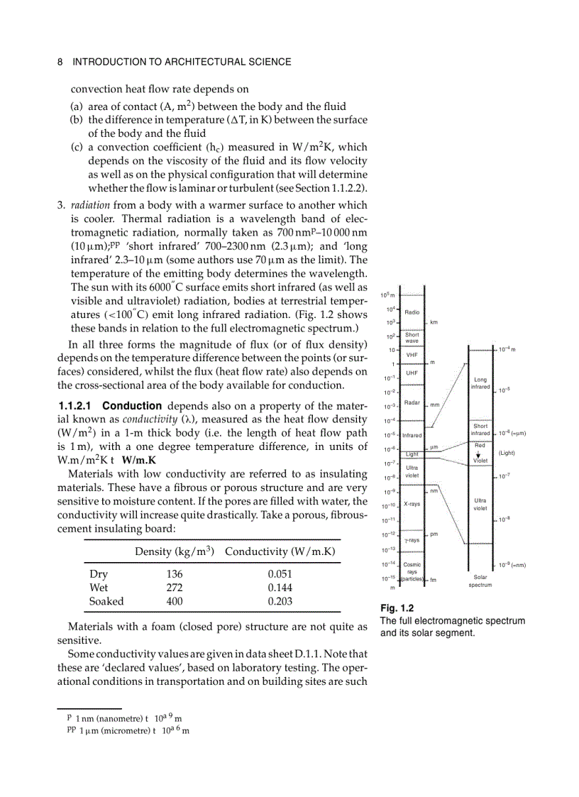 image for page Introduction to Architectural Science 2nd Edition
